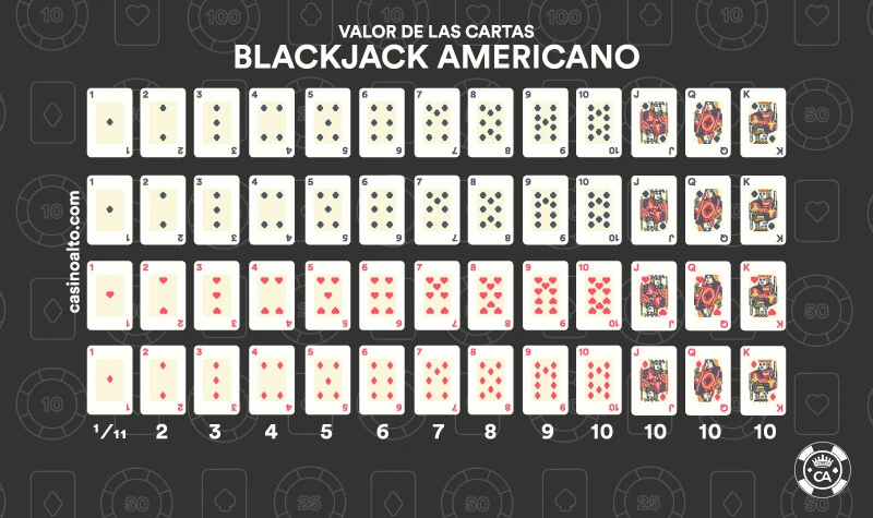 valor cartas blackjack americano
