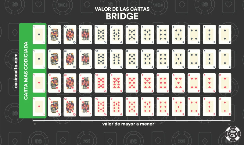 valor cartas bridge