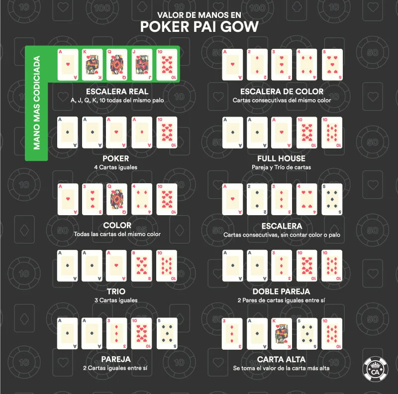 orden manos poker pai gow