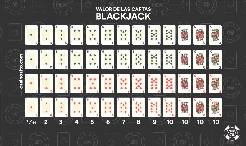 Valor de las cartas en el Blackjack
