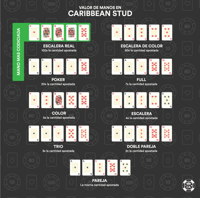 valor manos poker caribbean stud