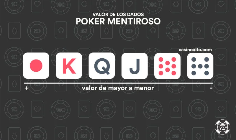 valor dados poker mentiroso