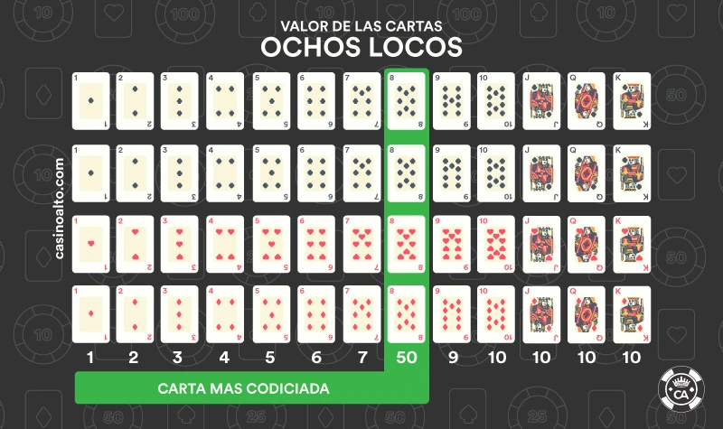 juego de cartas 8 locos