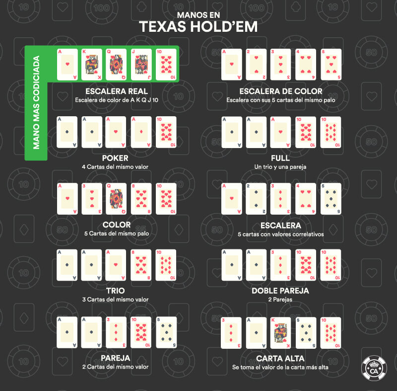 Reglas poker texas holdem valor cartas