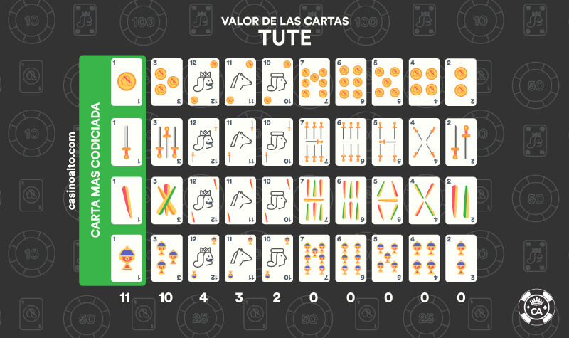 Cuantas Cartas Se Reparten En El Tute De 2